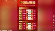 😂靠谱吗？网友预测国足未来：拿下巴林，再平日本！美加墨见！